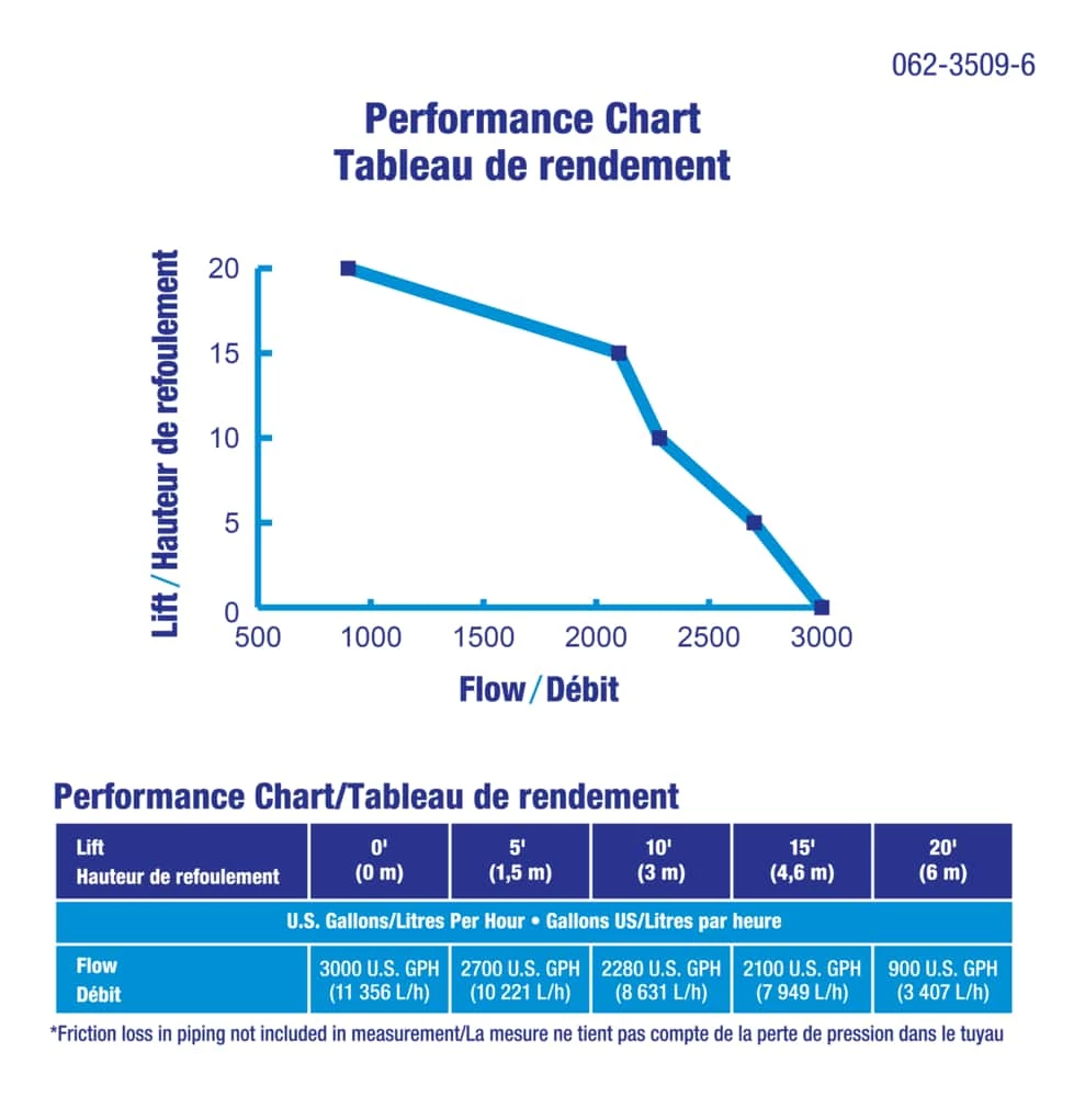 Mastercraft 1/3-HP Column Electric Sump Pump - Image 2