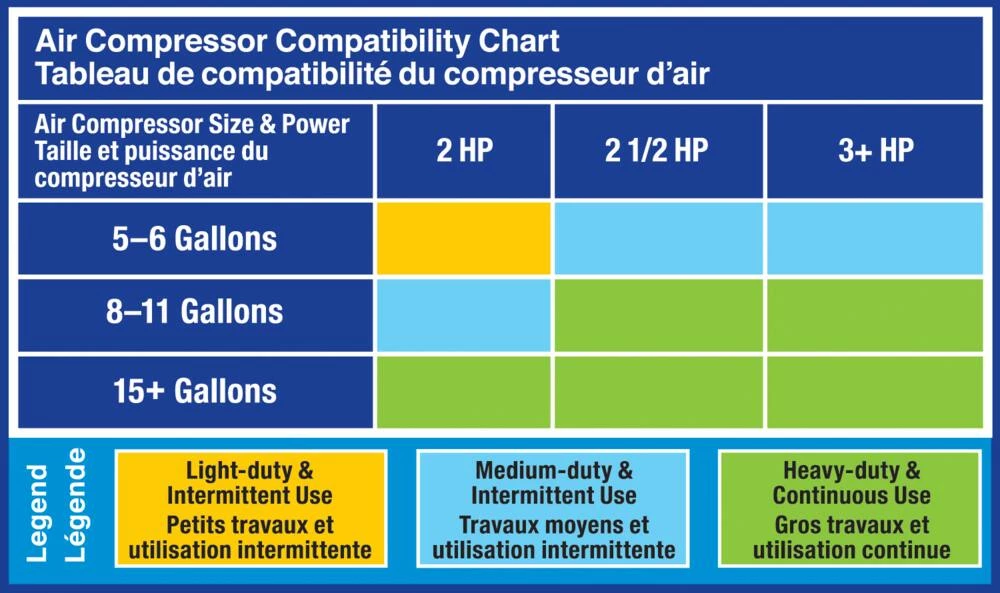 Mastercraft Lightweight Pneumatic Drill, 1800 RPM, 3/8-in - Image 7