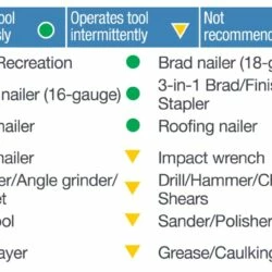Mastercraft 5-Gallon Oil-Free Portable Air Compressor, 135 PSI, 1.5HP