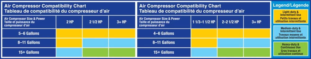 Mastercraft HVLP Pneumatic Air Gravity Paint Sprayer Gun For Refinishing Surfaces, 1.4mm - Image 6