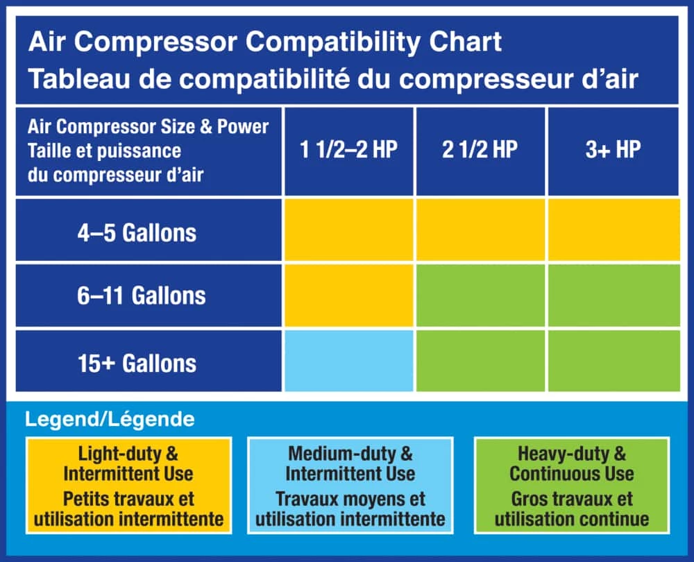 Mastercraft 14-Gauge 1-pc Pneumatic Palm Nailer - Image 5